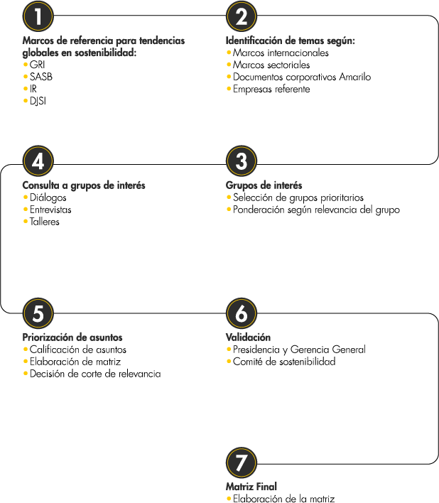 materialidad_2