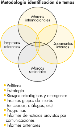 metodologia