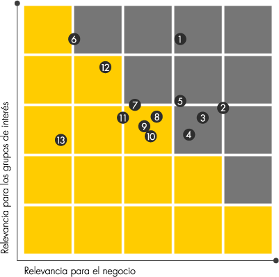 resultadomatriz_1-8