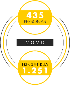 435personas