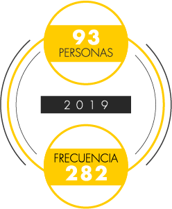 93personas