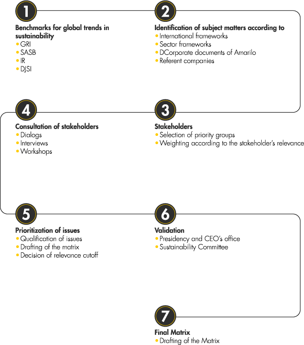 materialidad 2