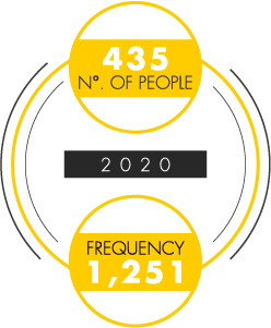 435personas