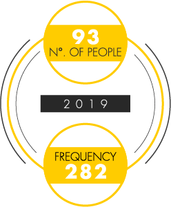 93personas